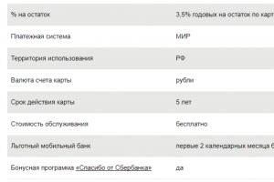 How much does it cost to service a Sberbank pension card?