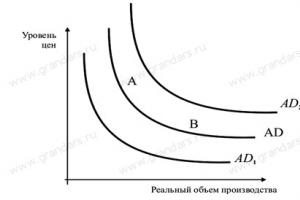 Interaction of aggregate demand and aggregate supply Consequences of a shift in the aggregate demand curve